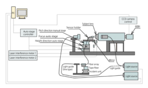 System configuration