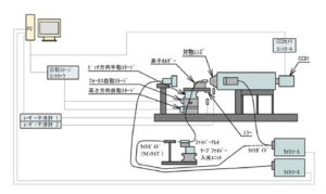 装置構成